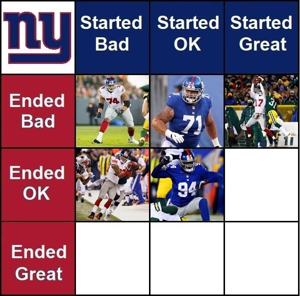 Giants Grid Day 6: Who started great and ended okay?