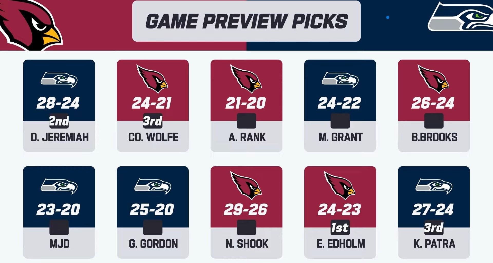 Game Preview picks for week 12. Split right down the middle. Thoughts?