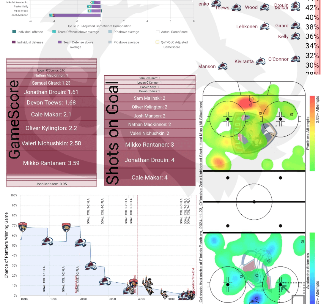 [PPGT] Après Ski | Avs @ Panthers | The Touchdown Edition