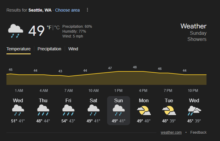 Seattle's Weather Forecast for Sunday's game; James Conner is ready to pound the rock.