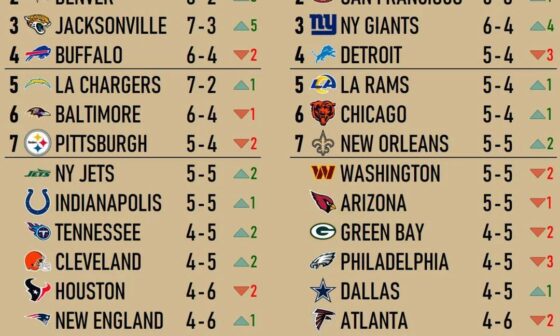 Another speculation graph/stat --This is a meaningless, but fun stat, what if every one-possession NFL game had the opposite result?