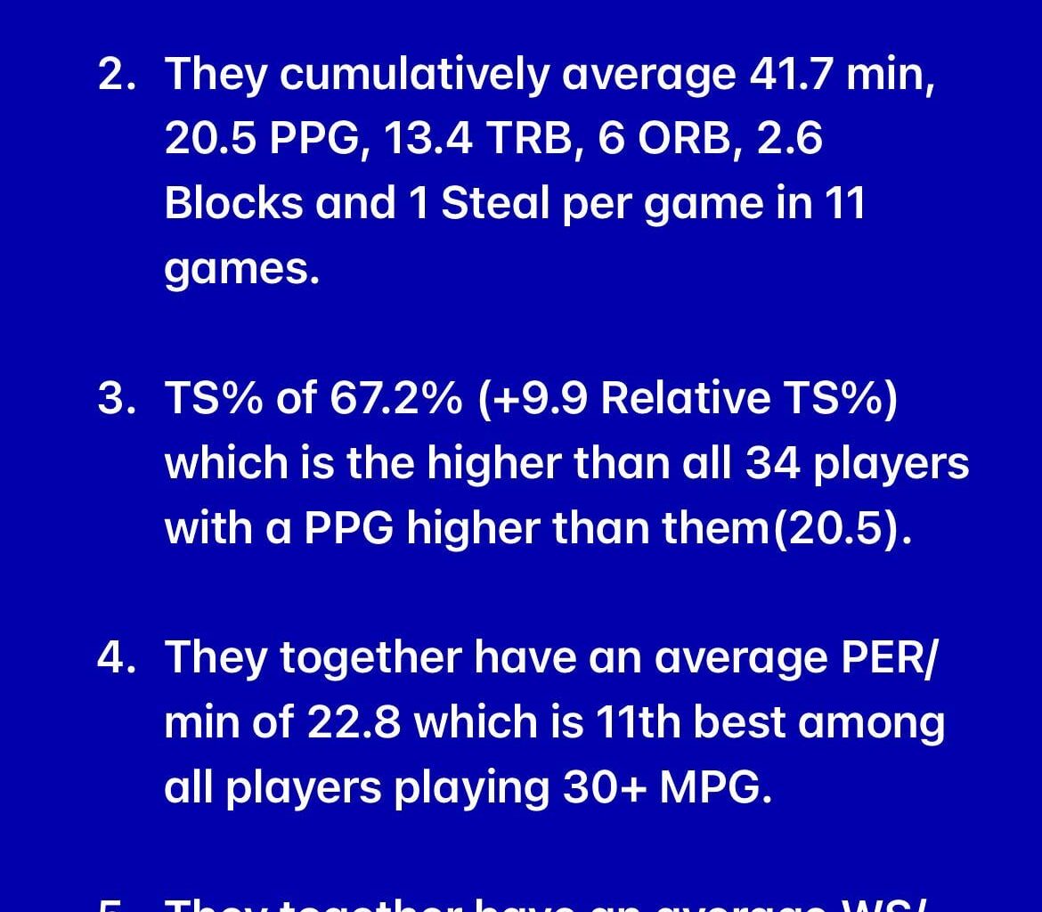 G-Live (Gafford and Lively) have played 11 games together. The Mavericks have a record of 7-4 (.633) in those games compared to 1-3 (.250) without them. Some lore drops: