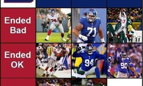 Giants Grid Day 9: Who started great and ended great?