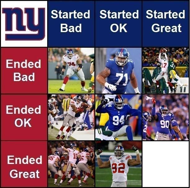 Giants Grid Day 9: Who started great and ended great?