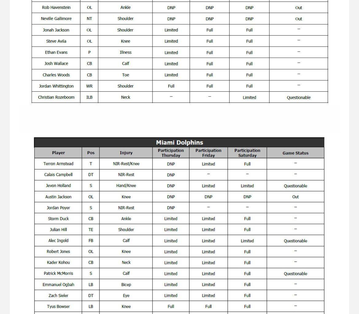 Final Injury Report