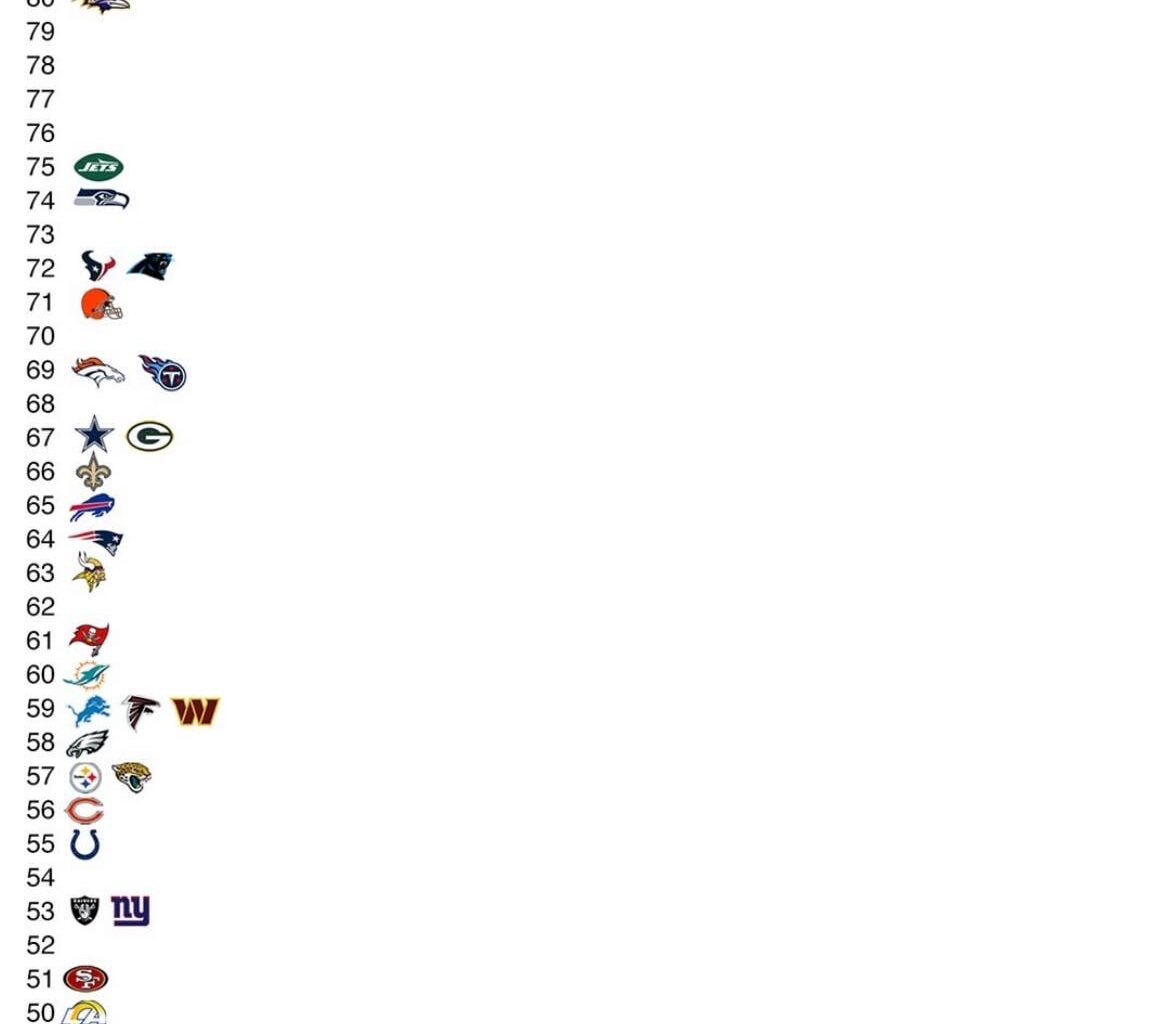 Total number of penalties by each team