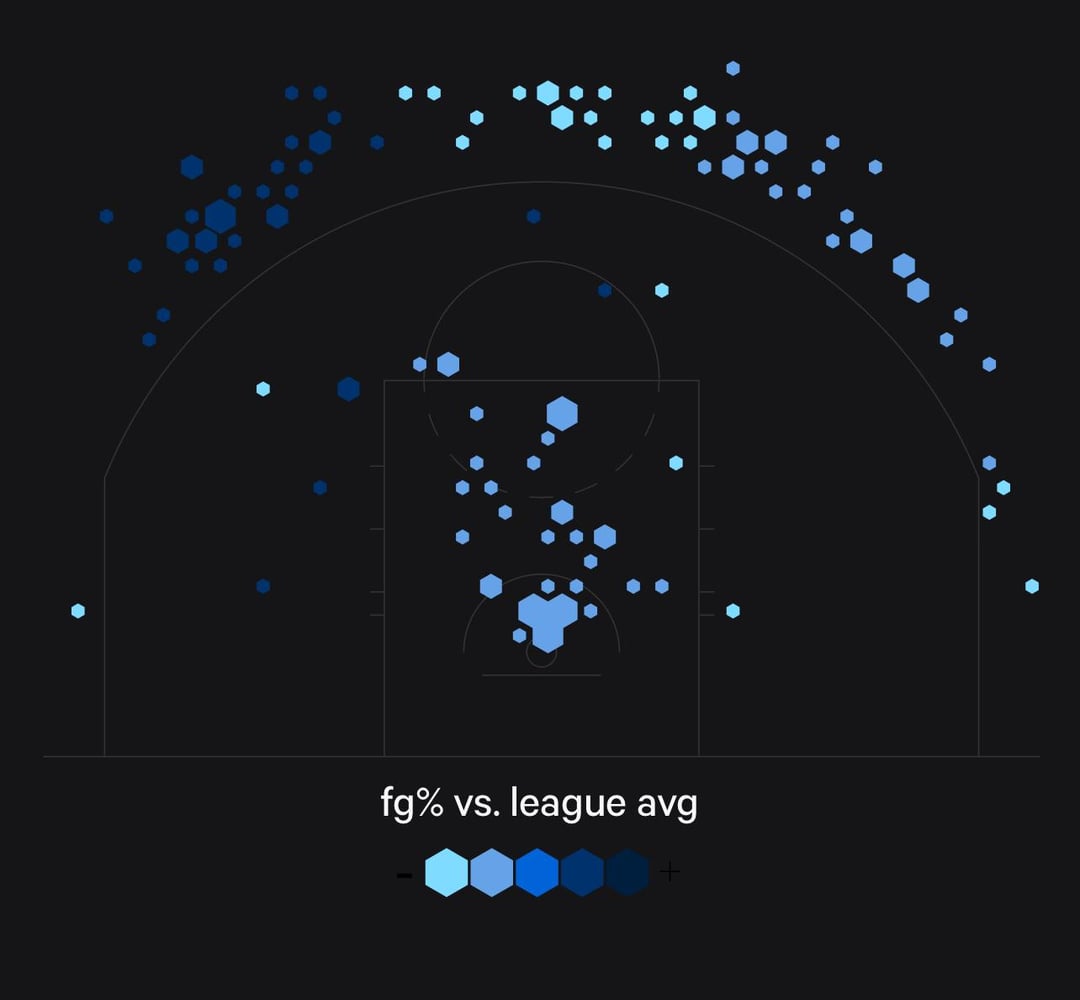 Brandon Miller’s Shot Chart - This season so far compared to the 23-24 season