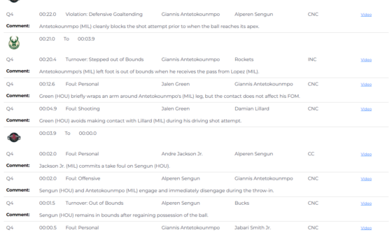 L2M Report: Bucks 101-100 Raptors, Antetokounmpo's (MIL) left foot is out of bounds when he receives the pass from Lopez (MIL).