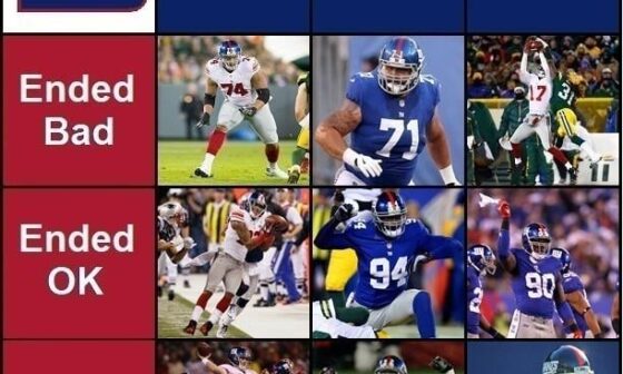 Giants Grid Day 10: Completed!