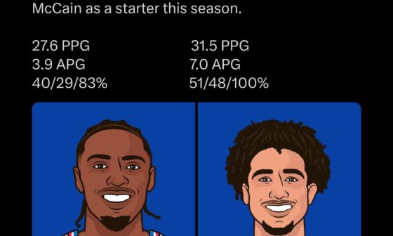 Backcourt about to go crazy (if McCain remains a starter)