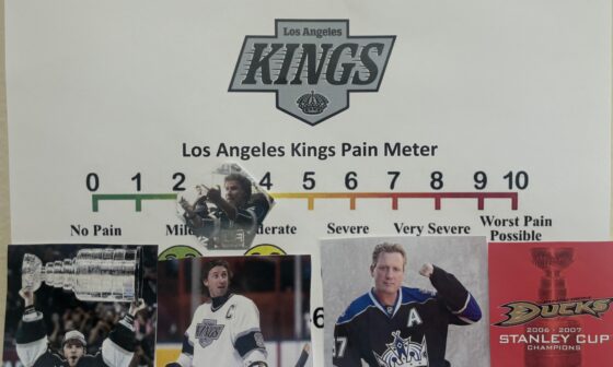 LA Kings Pain Meter 11/18/24