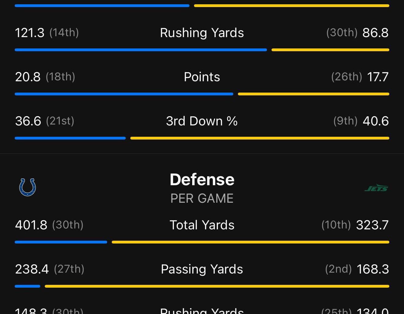 This Weeks Matchup