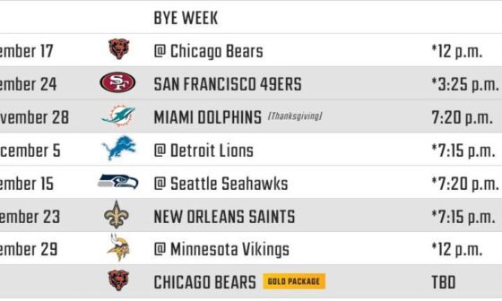 Who Y’all Think Our W/L going To Be After The Bye?