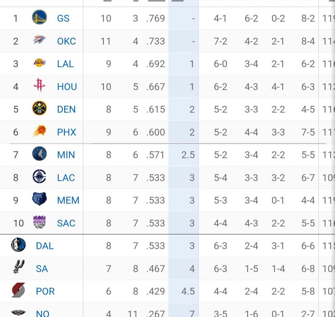 LMAO 1st seed again!!!