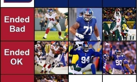 Giants Grid Day 8: Who started okay and ended great?