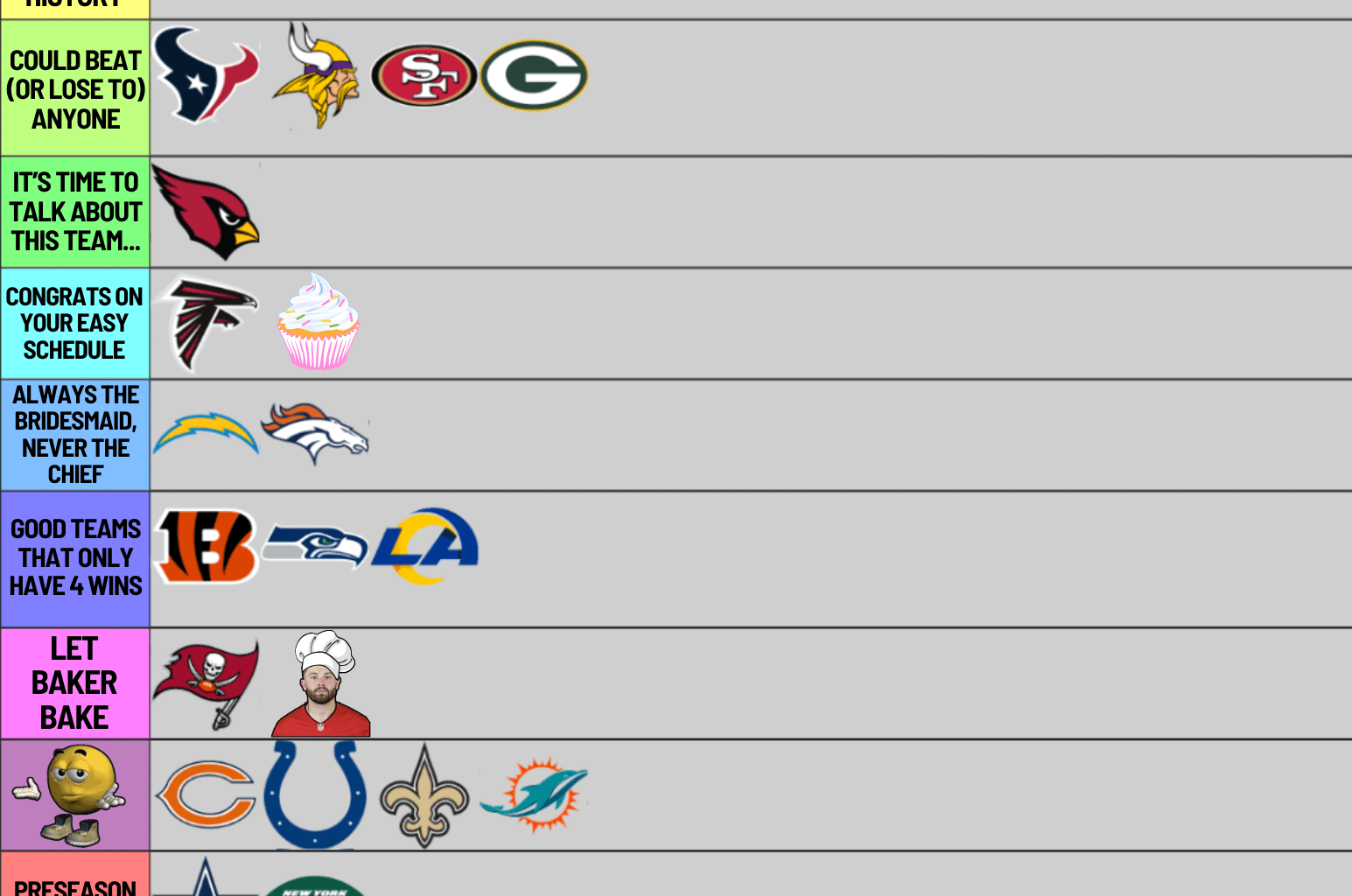 My HONEST Week 11 Power Rankings