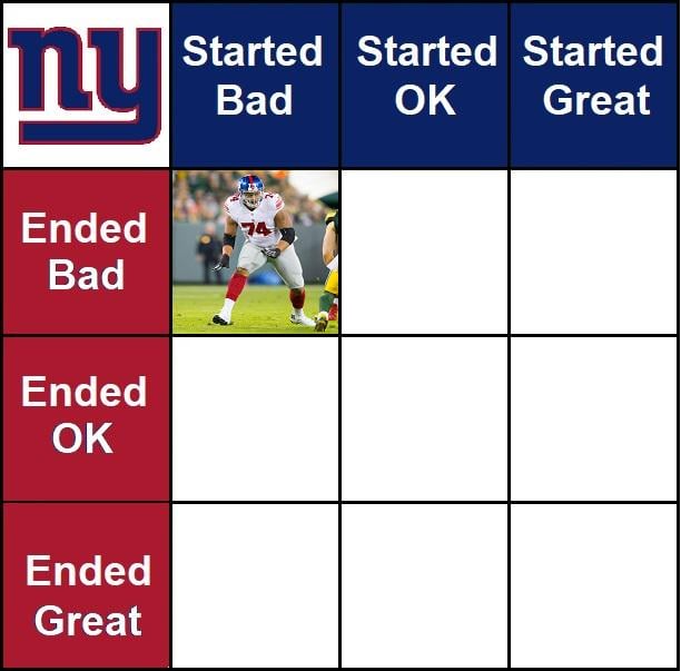 Giants Grid Day 2: Who started okay and ended bad?