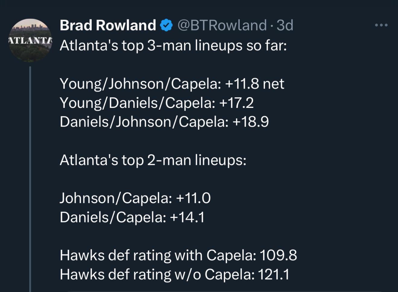 Clint Capela is really frustrating but look at the def rating with him on/off.