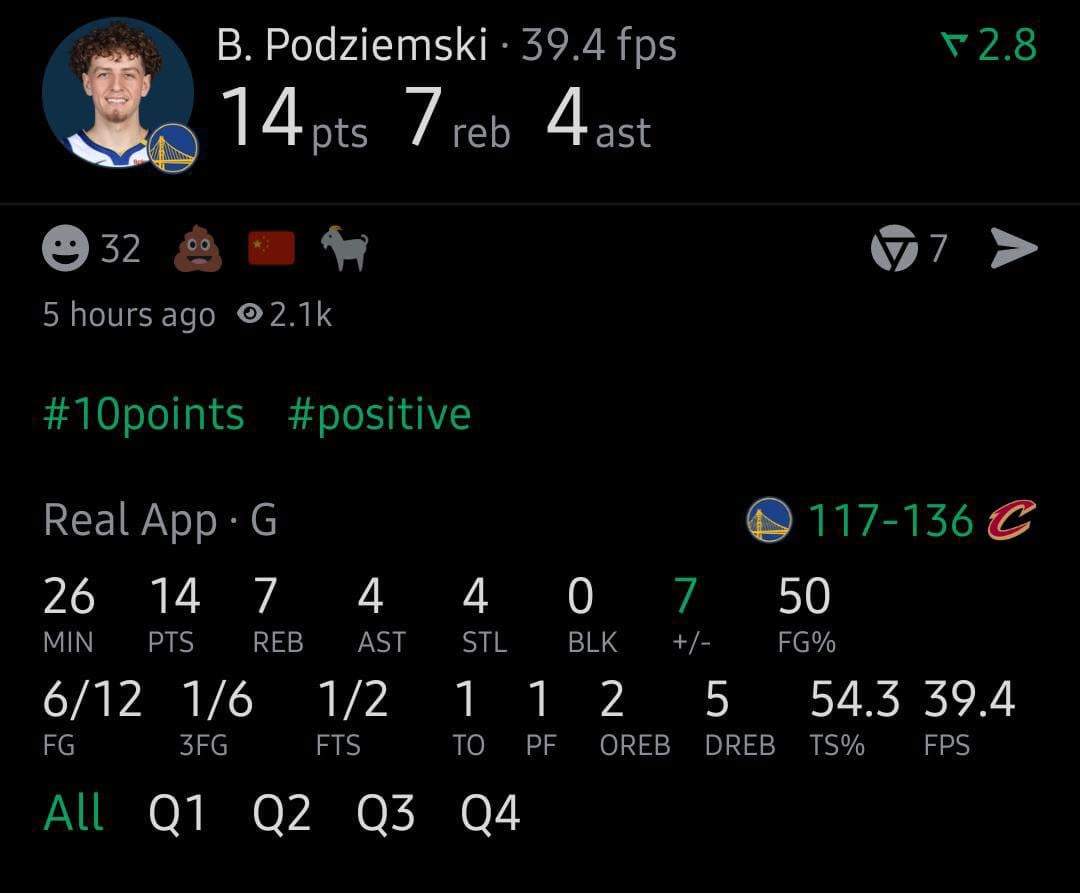 somehow Podz still gets the highest plus minus on the team