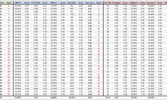 Week 11 Offensive Line Ratings & Rankings