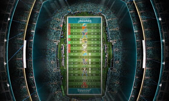 2024 - Stadium Schedule - Wk 10 - Jaguars (2-8)