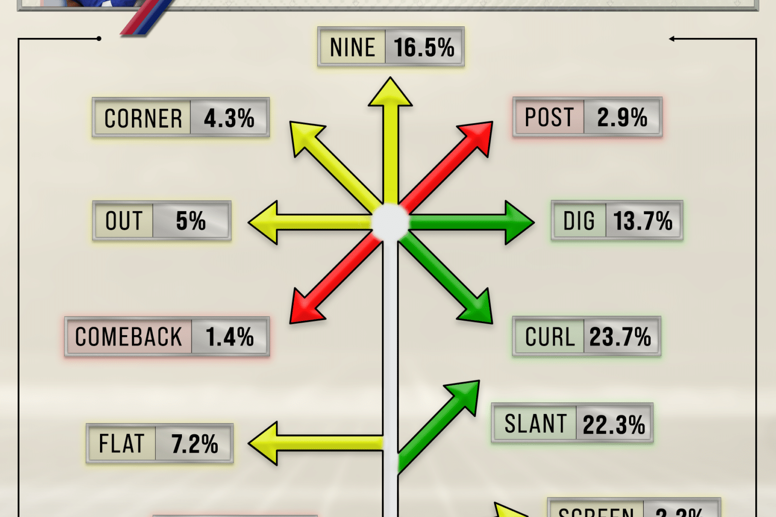 Malik Nabers' Route Tree Percentages