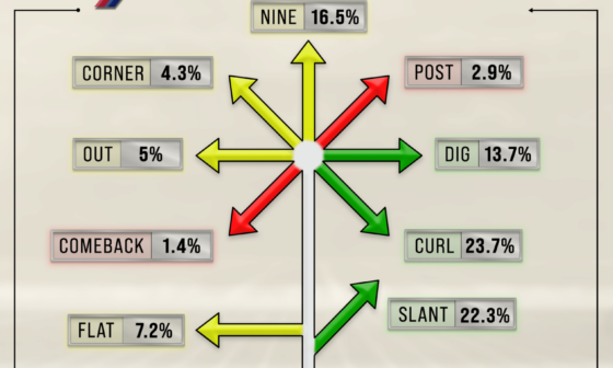 Malik Nabers' Route Tree Percentages