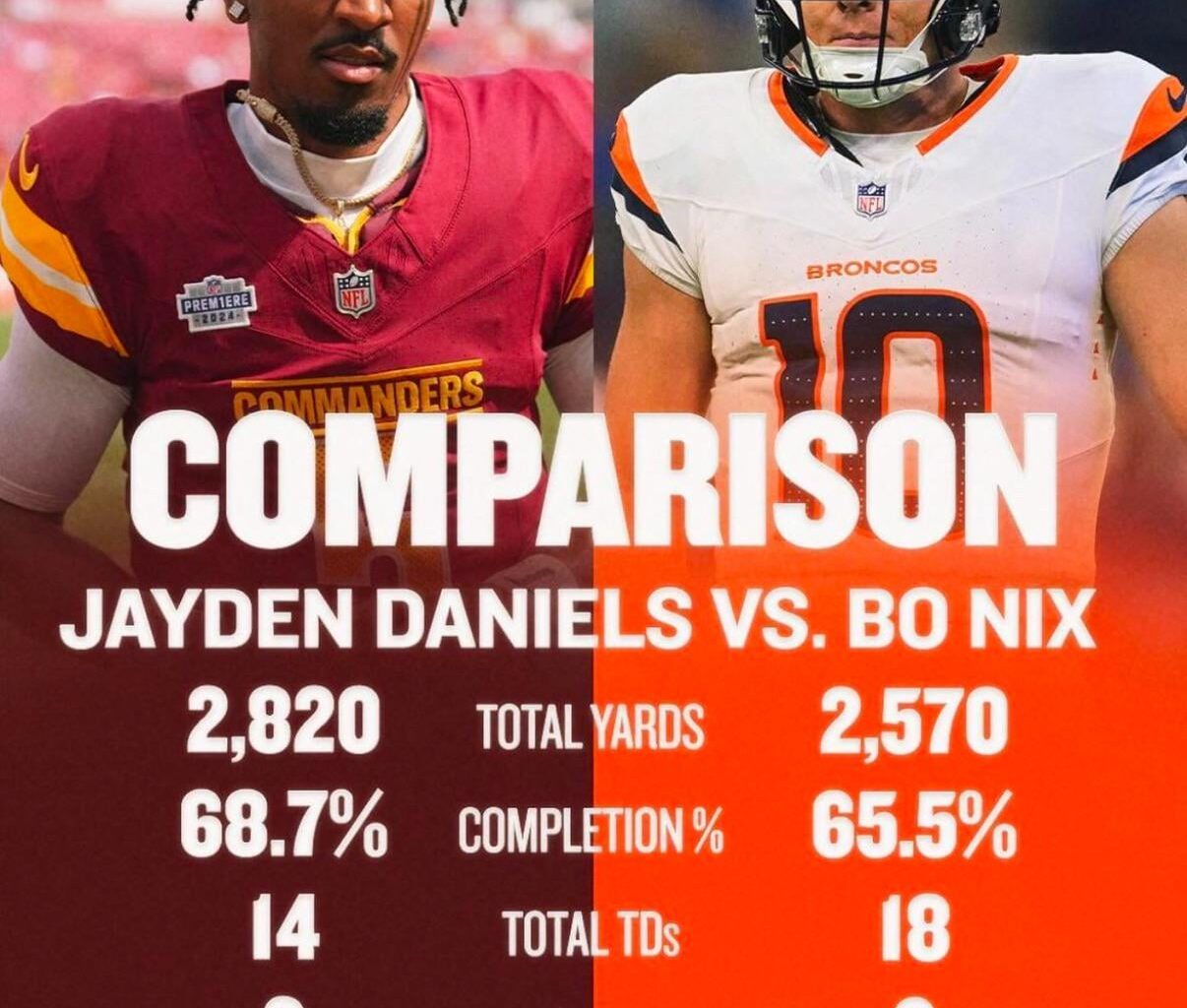 For all the doomers with PTSD, keep in mind Jayden missed a game, and has injured ribs. Jayden has some winnable games coming up. Let’s wait to see.