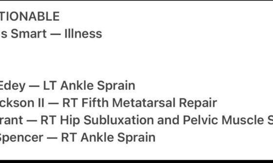 Grizzlies Injury Update -11/18/24