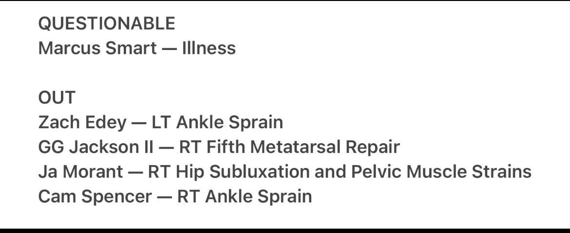 Grizzlies Injury Update -11/18/24