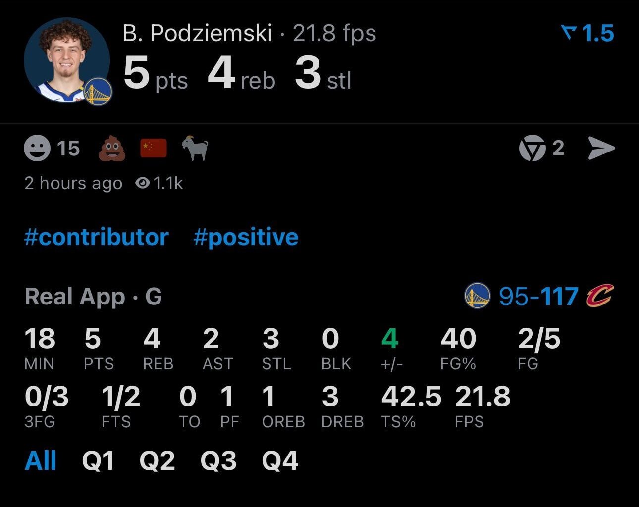 Despite The Ass Whooping From Cleveland Yesterday, Brandin Podziemski Still Managed a +4 Plus/Minus for the Game