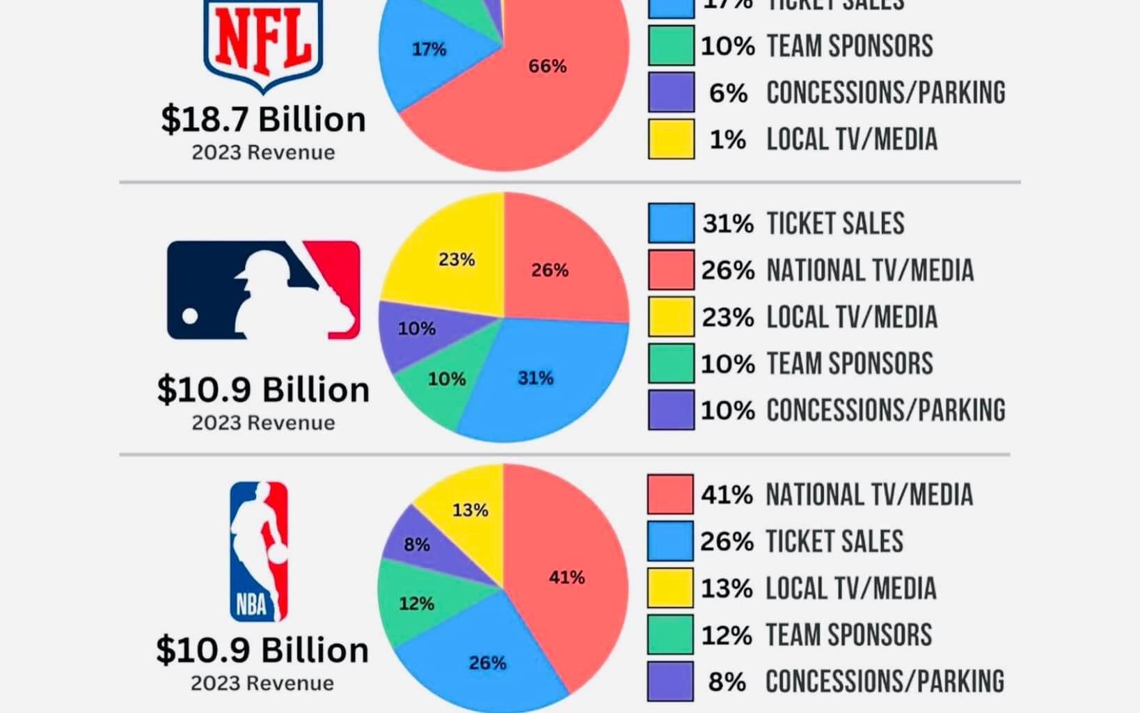 Will MLB still be popular in the future?