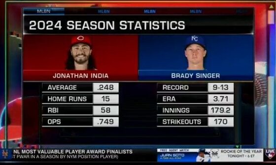 [MLB Network] MLB Network Hot Stove weighs in on the reported trade talks surrounding Reds' infielder Jonathan India and Royals' starter Brady Singer.