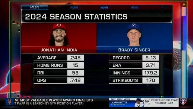 [MLB Network] MLB Network Hot Stove weighs in on the reported trade talks surrounding Reds' infielder Jonathan India and Royals' starter Brady Singer.