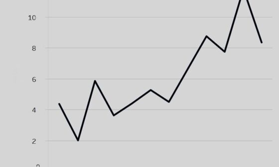 Red Wings through game shot count