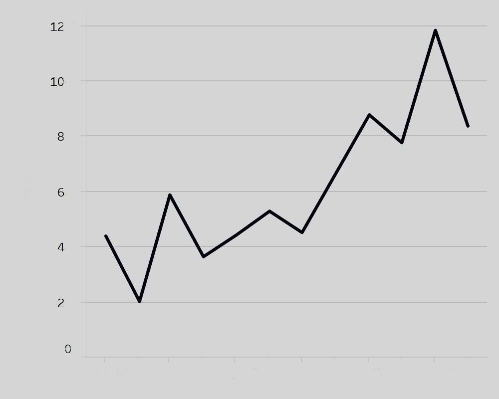 Red Wings through game shot count