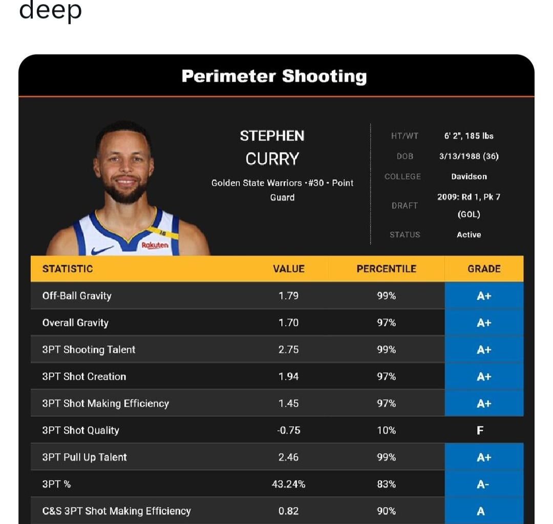 Steph said it's not about the quality, it's about the quantity