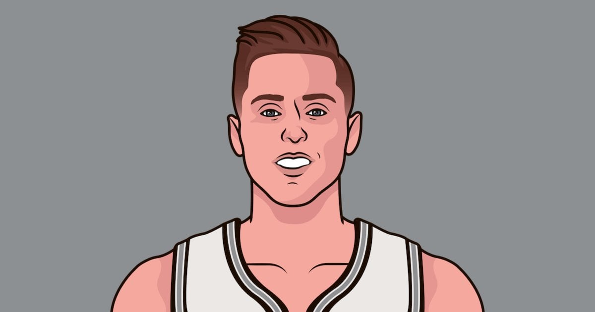 Zach Collins is averaging 7/4/2 on 50/41/96 for a career-high EFG of 57.6%