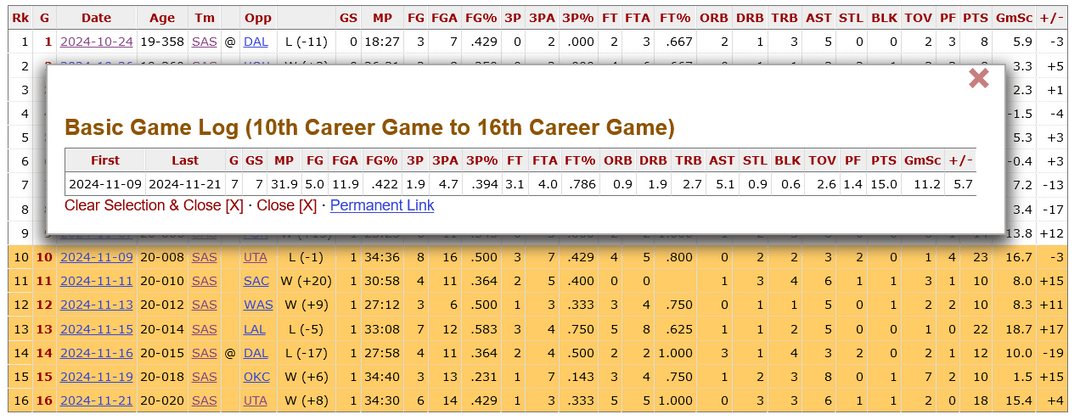 Castles stats from his last 7 games compared to the stats from his first 9. Seems like something might have clicked 10 games into the season.