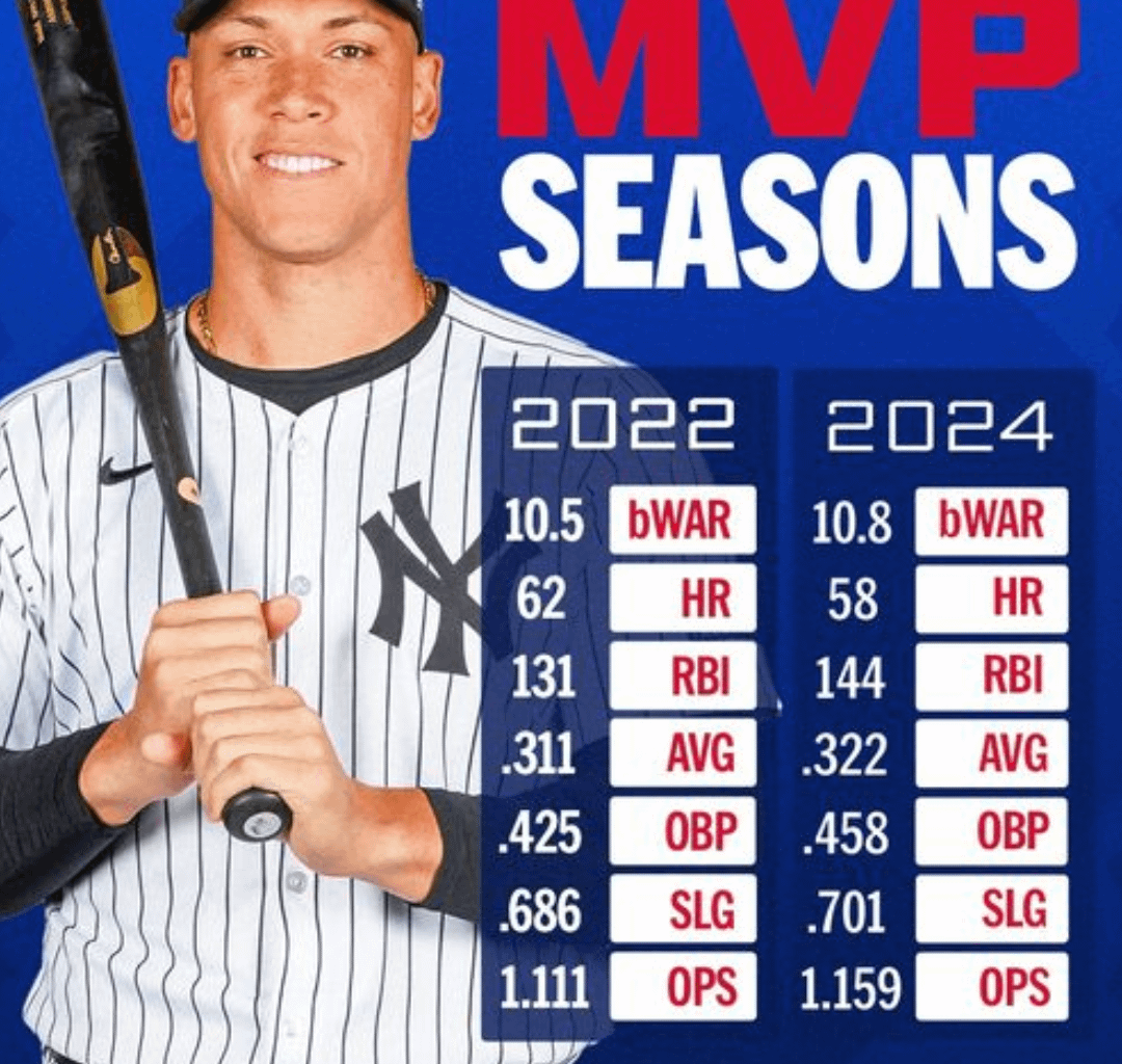 Which Aaron Judge MVP season was better?