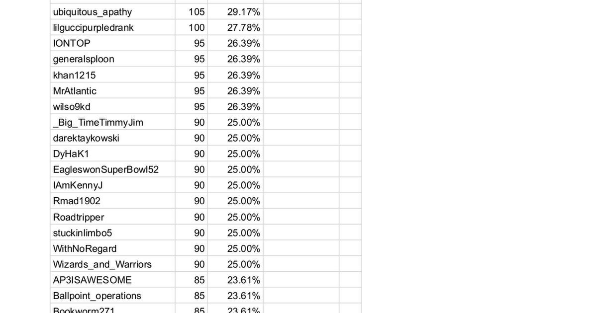 2024 r/baseball Call Your Shot Update: World Series Edition