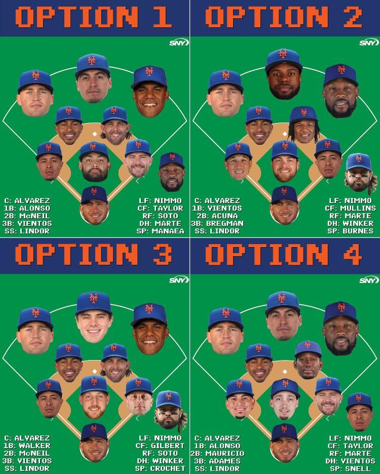 Which of these 2025 Opening Day lineups would you like to see?