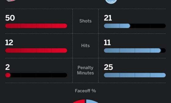 Hurricanes hockey is back 😕