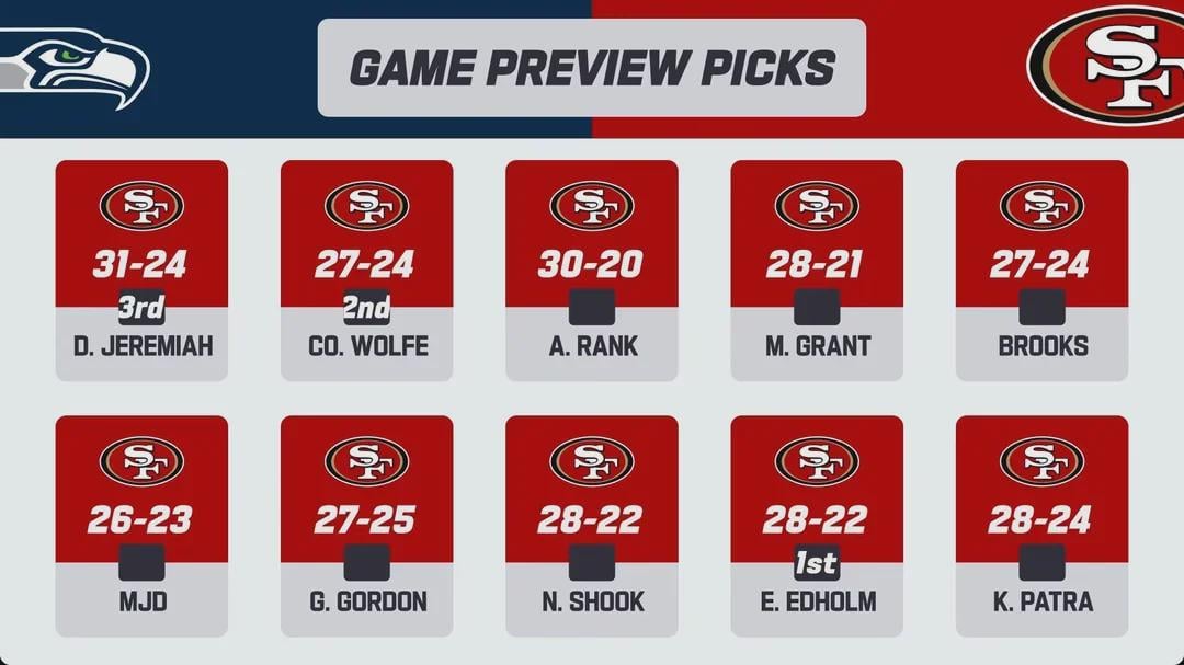 The Game Preview Picks are in!