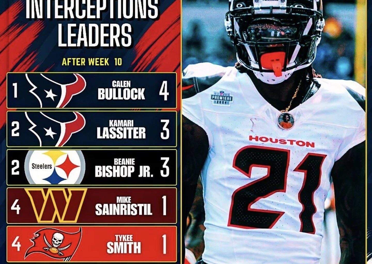 Rookie Interception Leaders