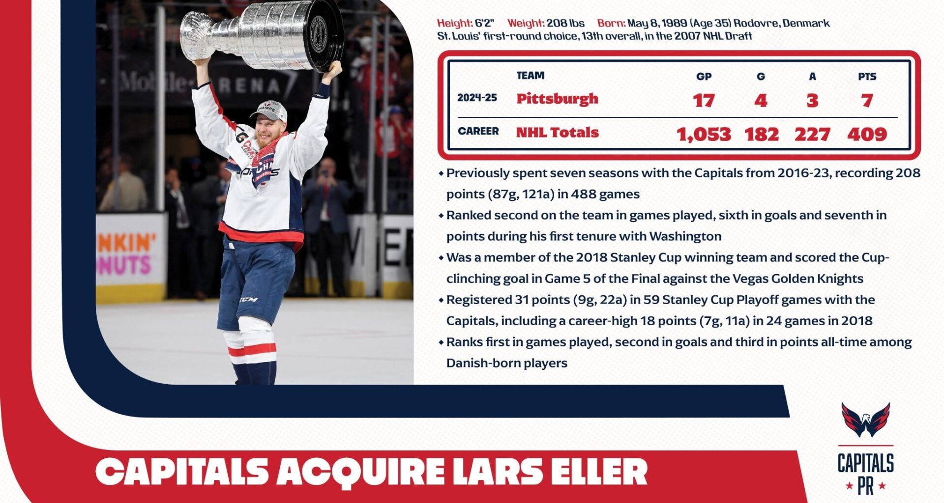 The Washington Capitals have acquired forward Lars Eller from the Pittsburgh Penguins