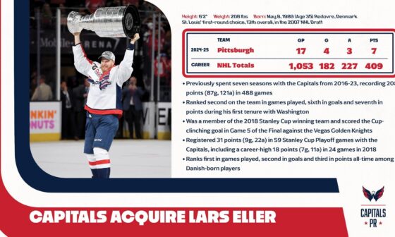 The Washington Capitals have acquired forward Lars Eller from the Pittsburgh Penguins