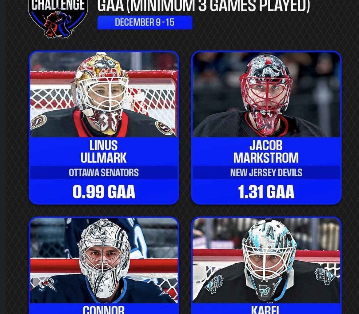 Top Goalies of the Week - NHL [Marky Named]