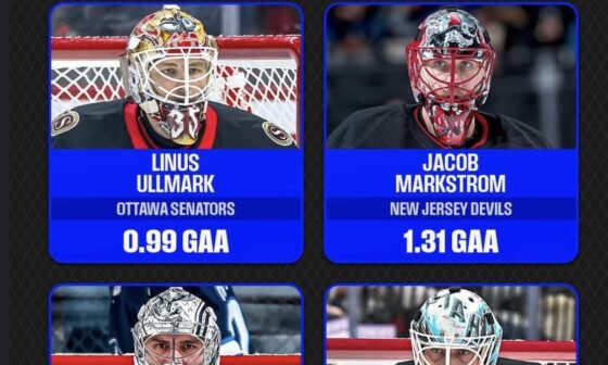 Top Goalies of the Week - NHL [Marky Named]