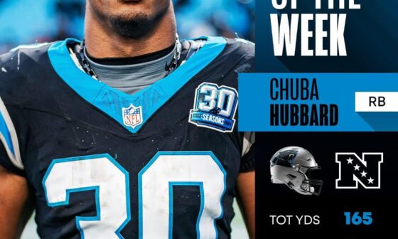 Chuba Hubbard is the NFC offensive player of the week.